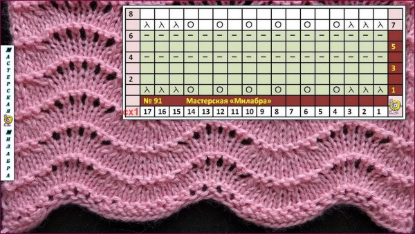 Узор волны спицами