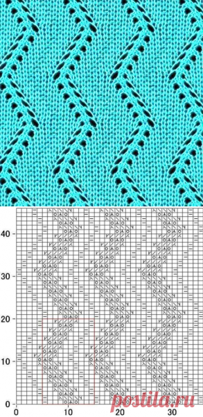 Узор волны спицами