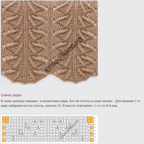 Узор павлиний хвост спицами схемы