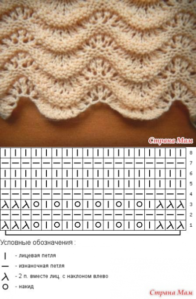 Волнистый узор спицами