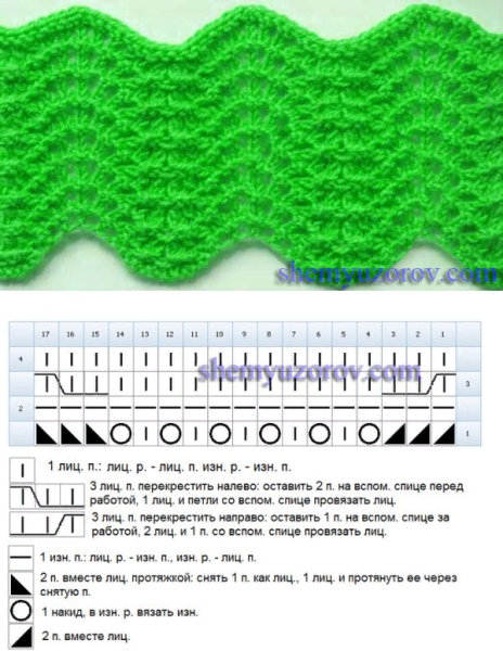 Вязание спицами волнистые узоры