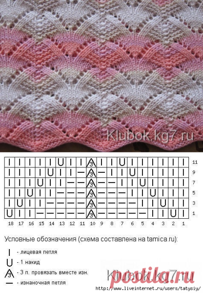 Узор Миссони «морской Прибой