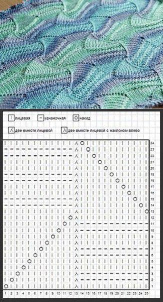 Ажурные узоры волнами спицами со схемами