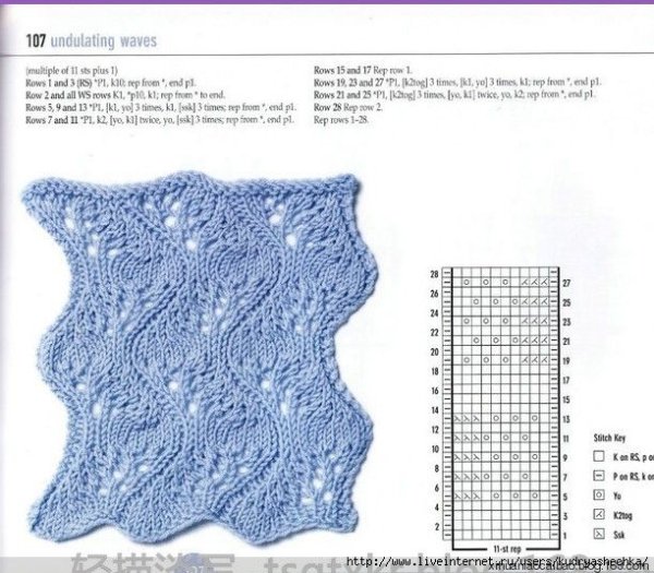 Узор волны спицами