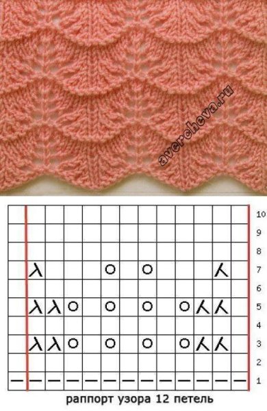 Образцы вязания спицами ажурных узоров