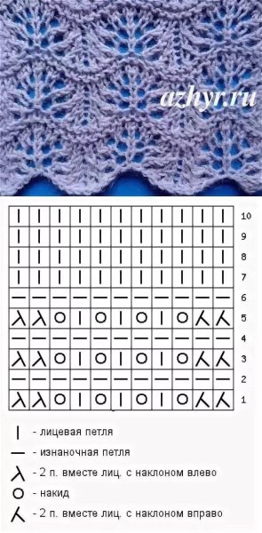 Узоры Миссони волны