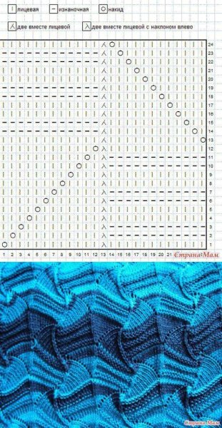 Волнистые ажурные узоры Аверчева