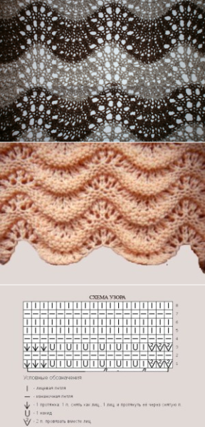 Узор волны спицами