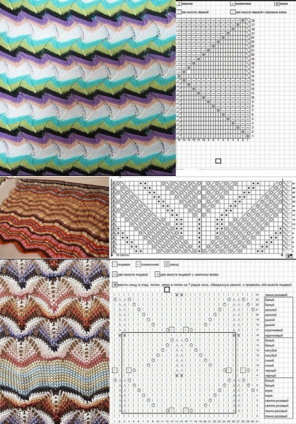 Узор волны спицами