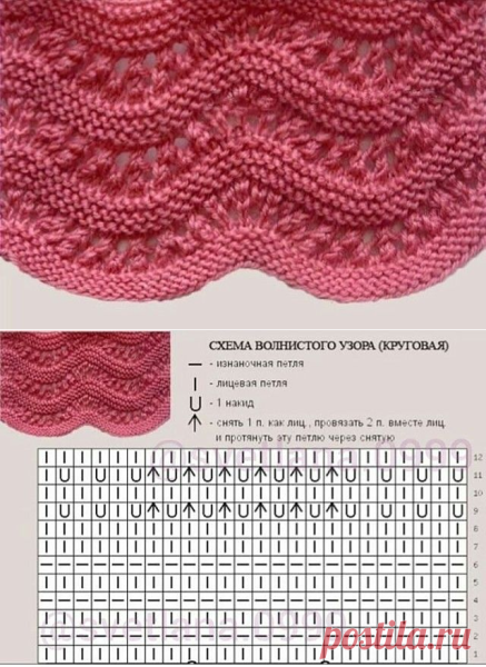 Узор волны спицами