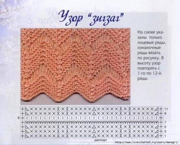 Узор веер спицами схема и описание