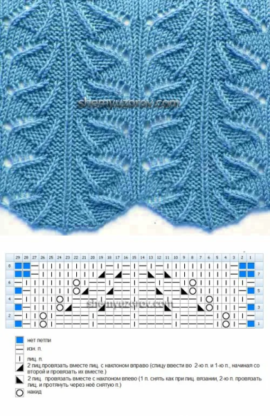 Узор Миссони спицами схема с описанием
