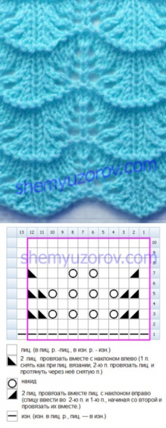 Узор ажурные волны спицами