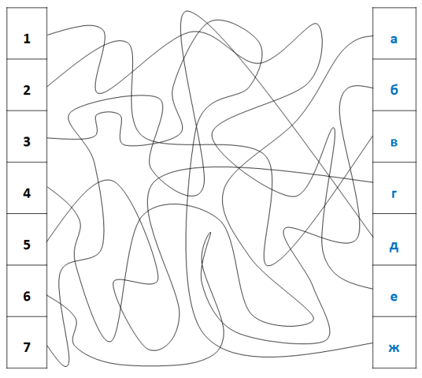Перепутанные линии методика Мак-Керри