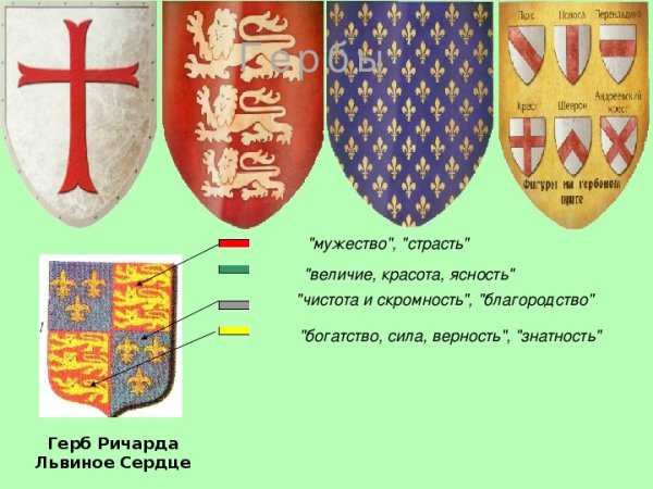 Герб рыцаря Ричарда Львиное сердце