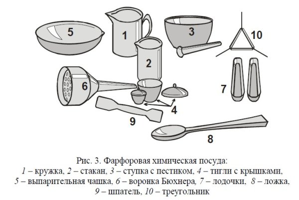Фарфоровая посуда в химии