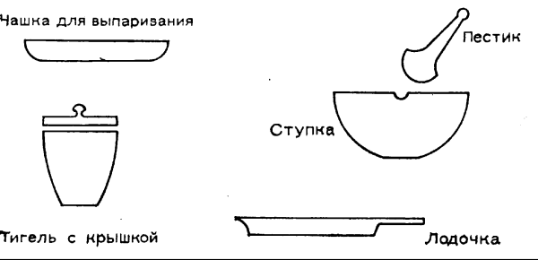 Химическая посуда тигель Назначение