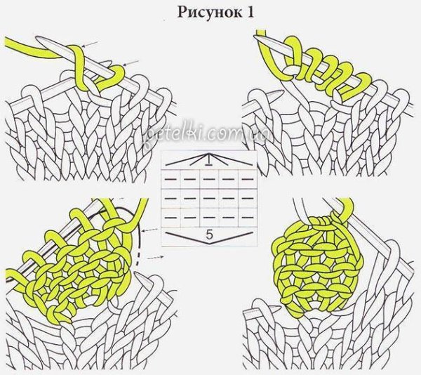 Вязка шишечки спицами схема
