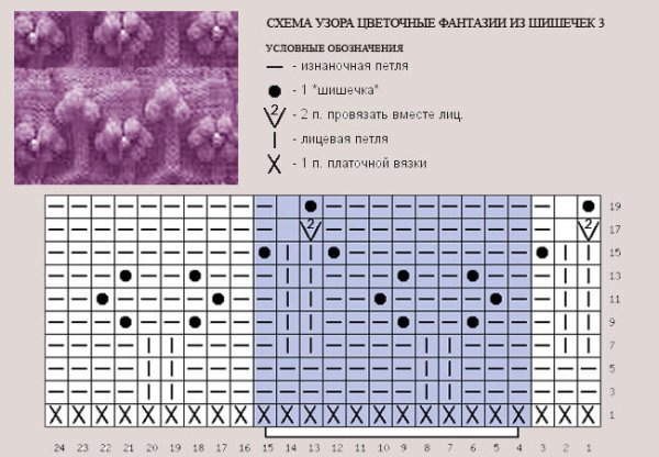 Вязаные шишечки спицами со схемами и описанием