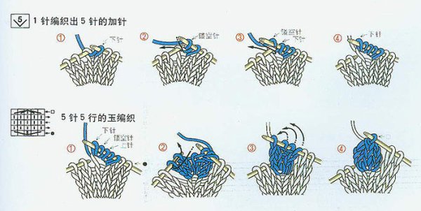 Вязание спицами узор шишечки