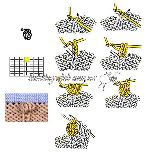 Вязание крючком шишечка из 3 петель