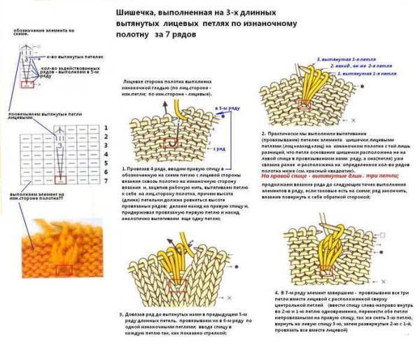 Узор шишечки из вытянутых петель спицами