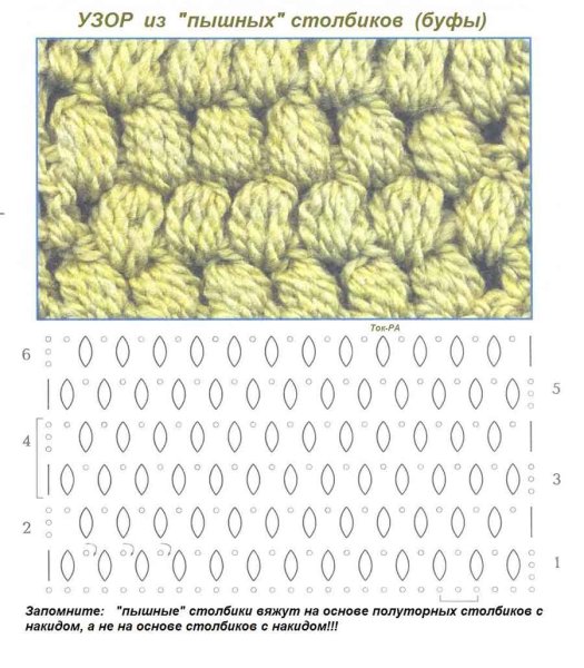 Схема вязки крючком шишечки