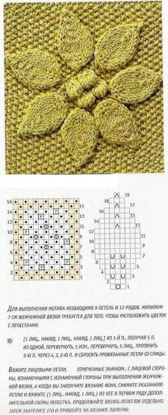 Узор листики с шишечками спицами