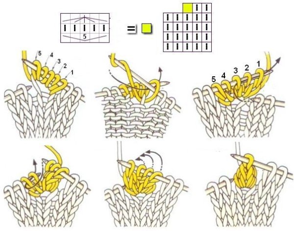 Из одной петли три