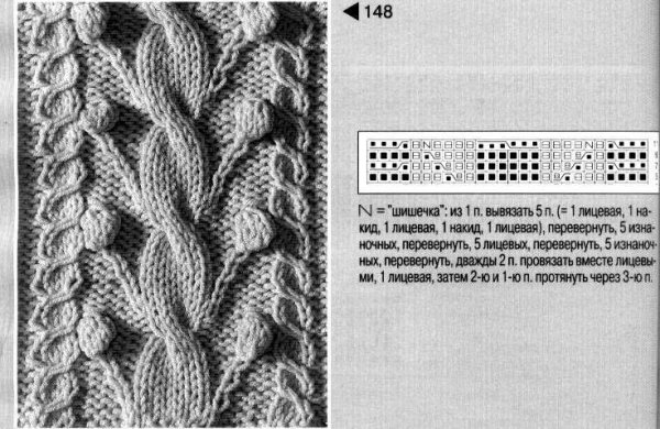 Ажурные жгуты спицами схемы