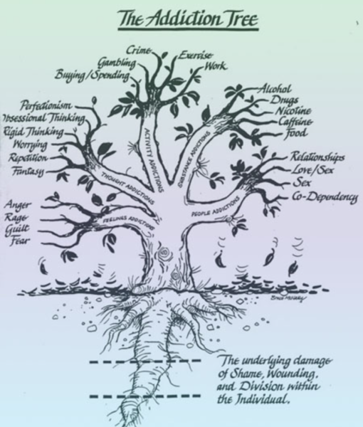 Дерево дефектов