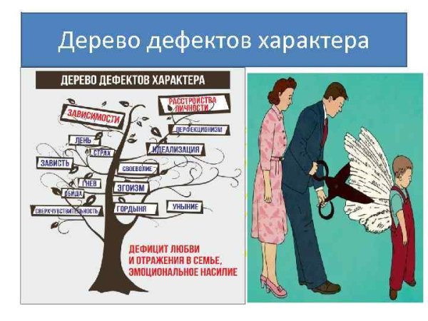 Дефекты характера 12 шагов