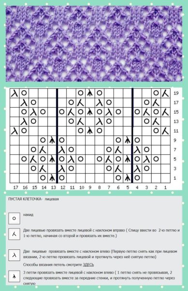 Ажурное вязание спицами схемы вязания спицами