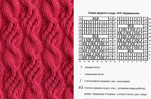 Ажурное вязание с косами спицами схемы