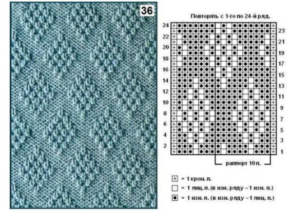 Узоры спицами для мужских изделий со схемами простые