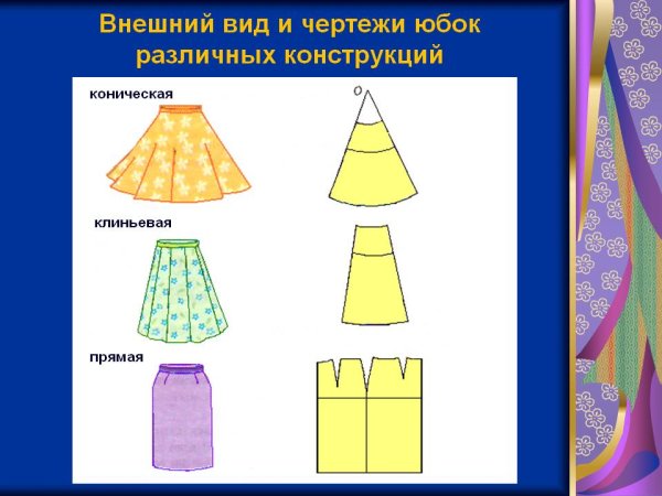 Конструкции юбок прямая клиньевая коническая