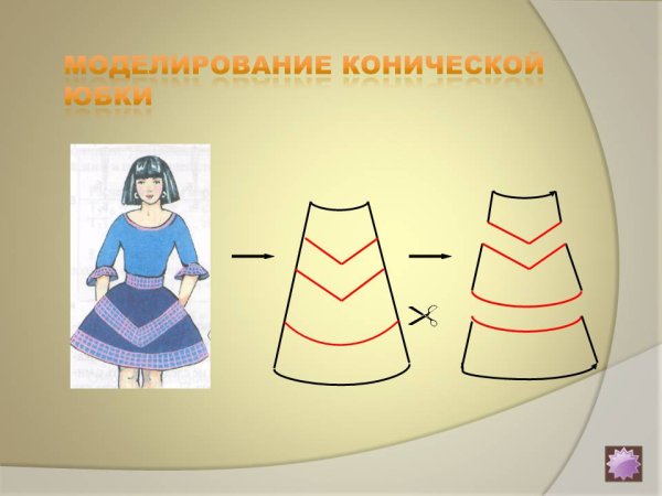 Моделирование конической юбки