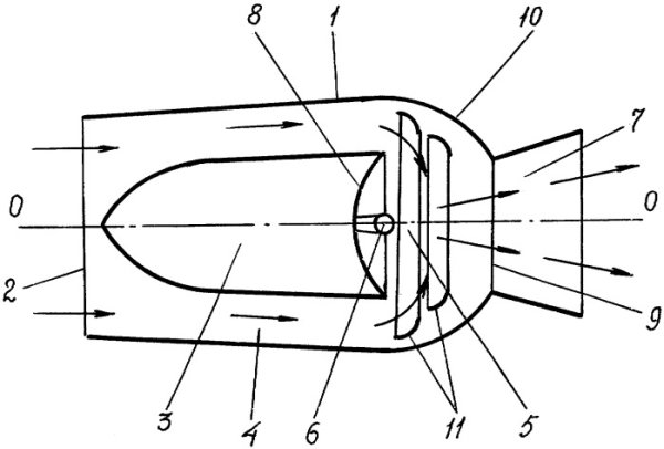 Воздушно-реактивный двигатель схема