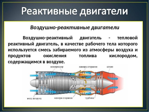 Тепловые двигатели реактивные двигатели принцип работы