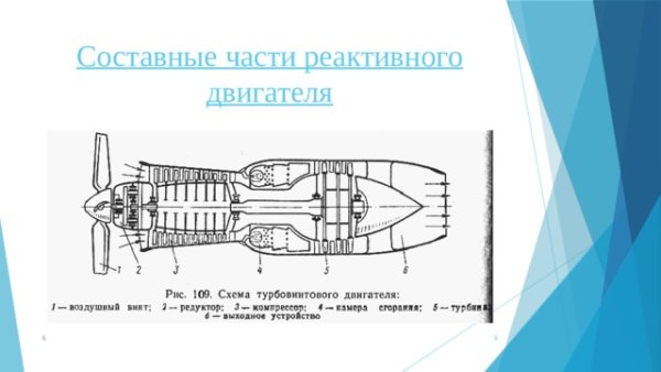 Схематичное изображение реактивного двигателя