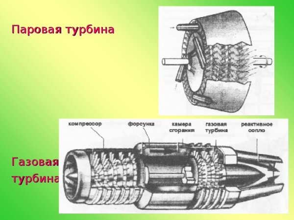 Конструктивная схема турбореактивного двигателя ТРД