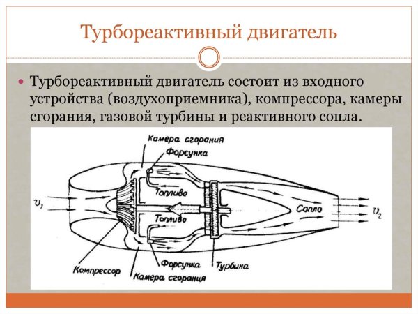 Схема реактивного двигателя ракеты
