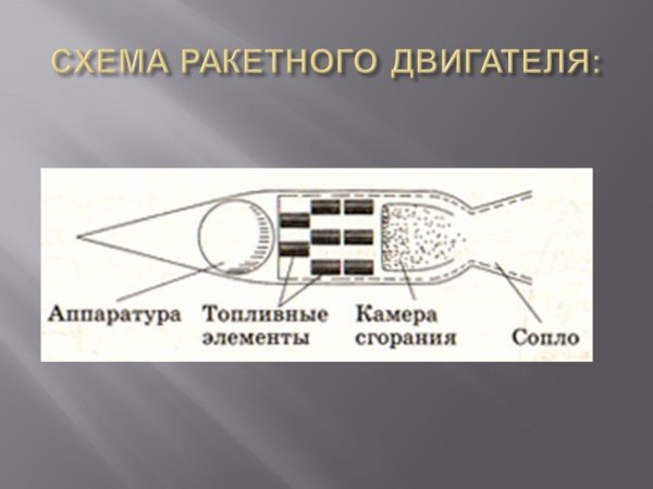 Принципиальная схема турбовинтового двигателя