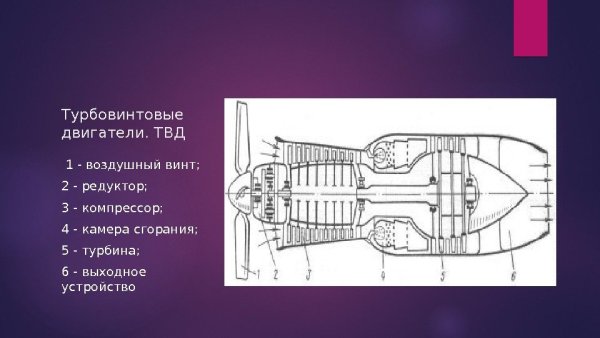 Турбореактивный двигатель для авиамоделей чертежи