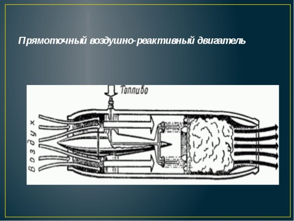 Схема реактивного двигателя самолета