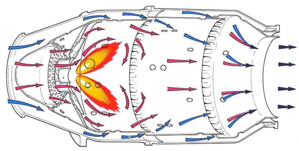 Чертеж реактивного двигателя