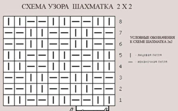 Схема вязания шахматка на спицах