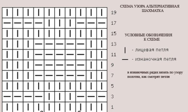 Схема вязания узоры шахматка