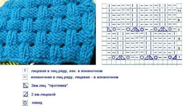 Узор плетёнка спицами для толстой пряжи