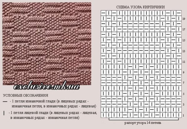 Узор спицами из лицевых и изнаночных петель схемы для мужчин